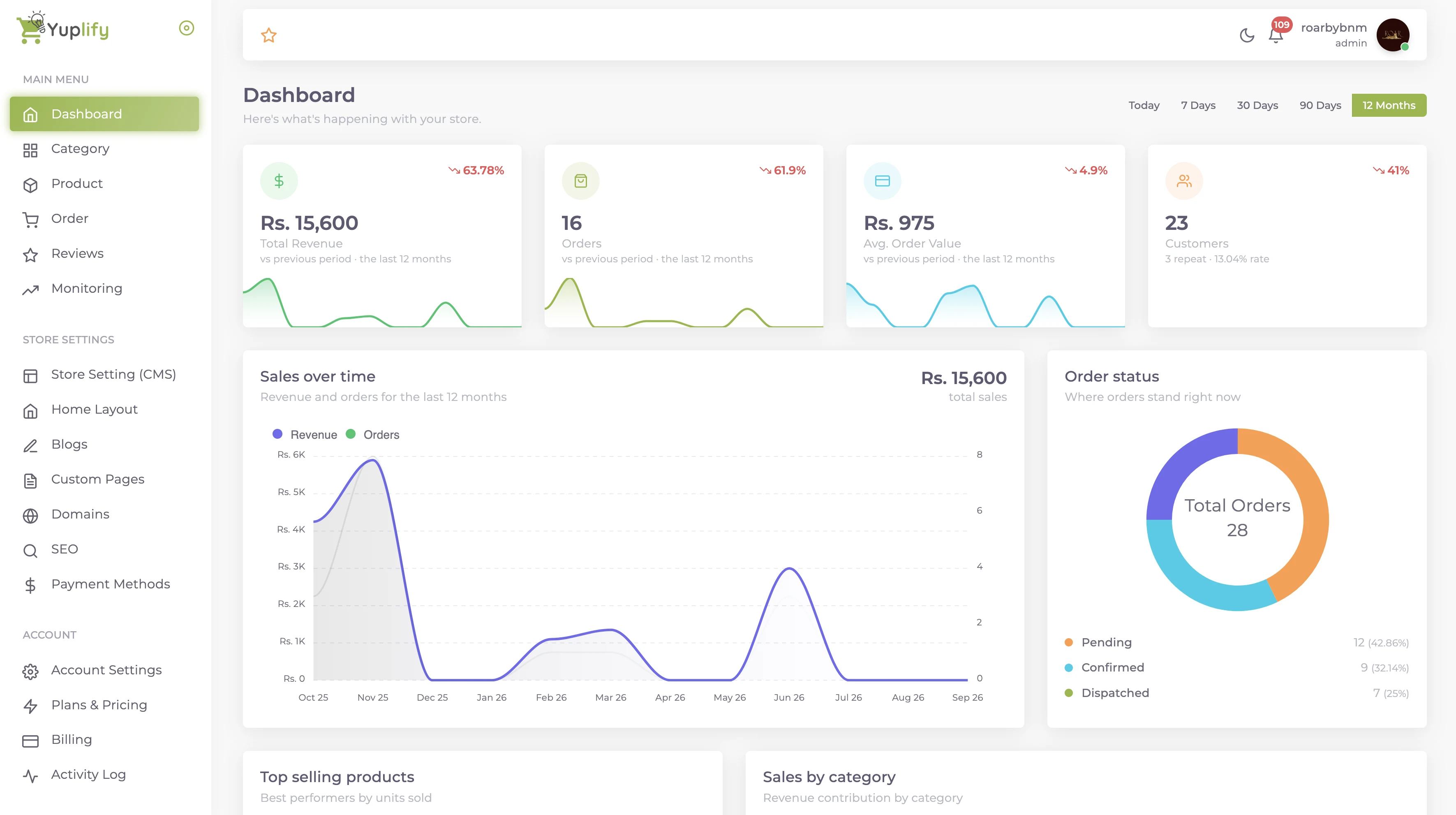 Yuplify store dashboard