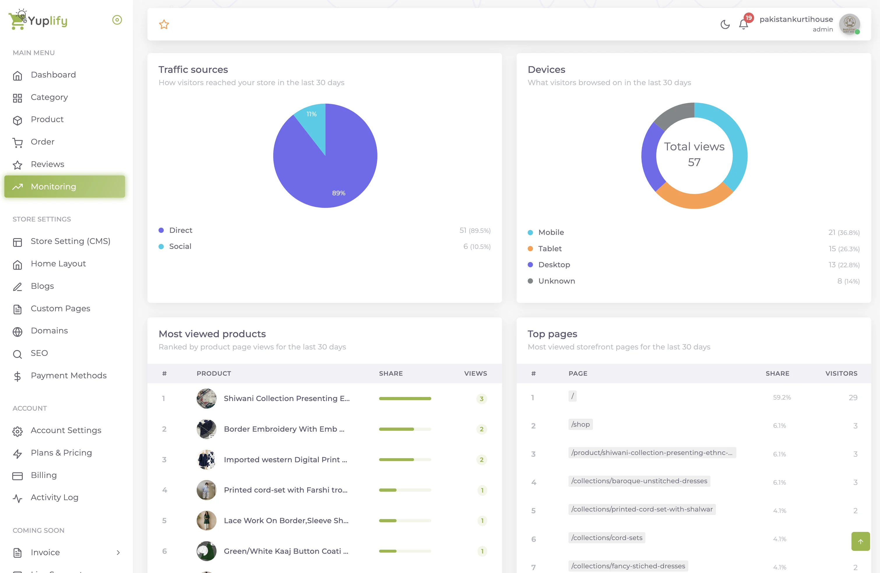 Yuplify monitoring: traffic sources and devices